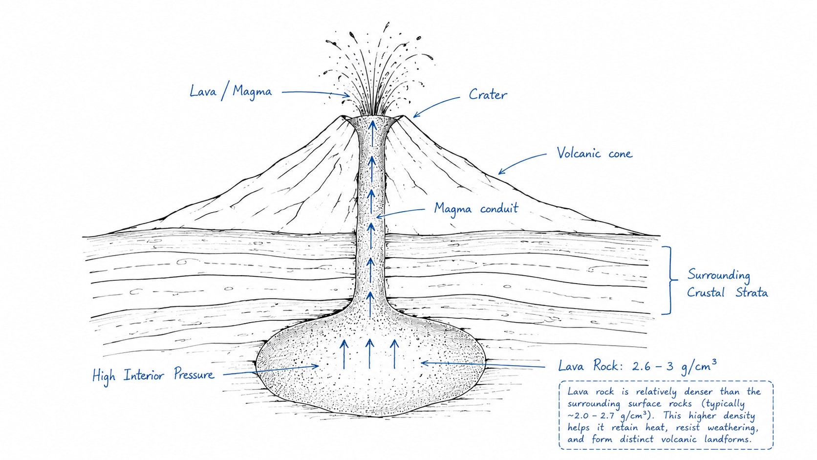 volcanism.png