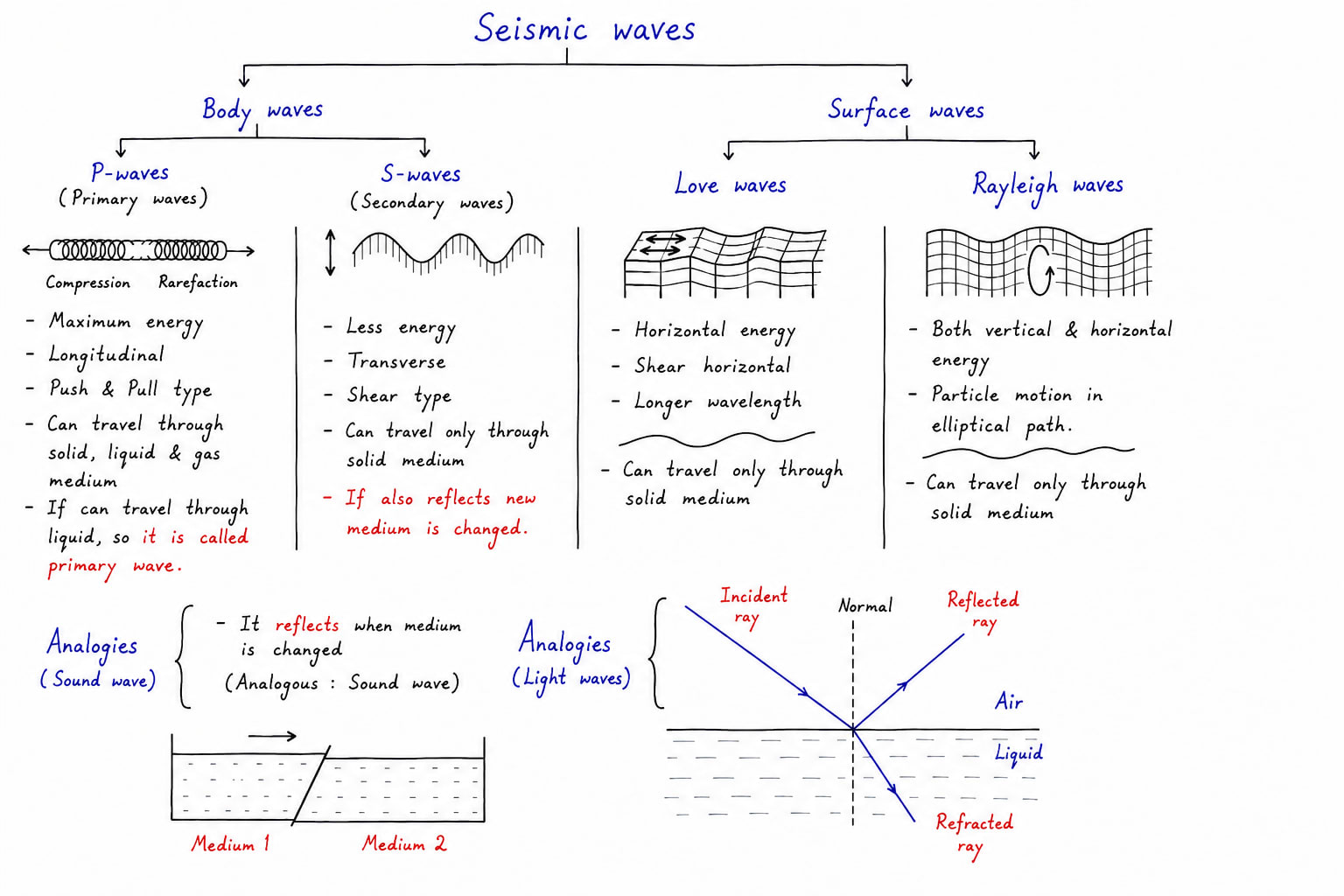 p-and-s-wave.png