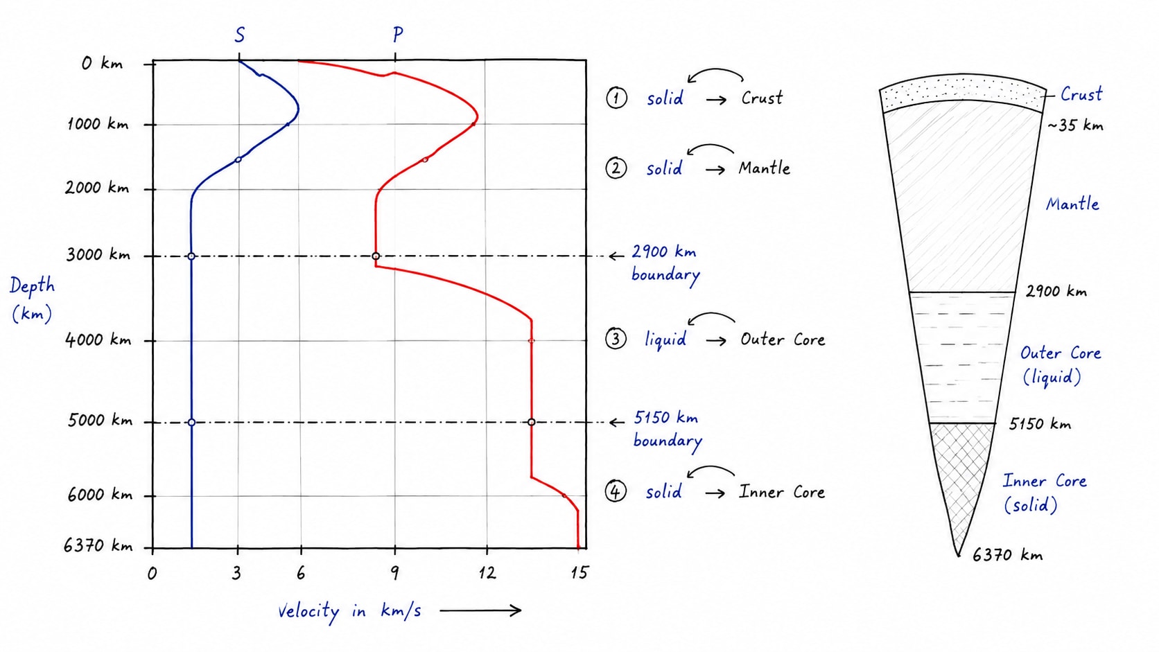 earth-layers.png