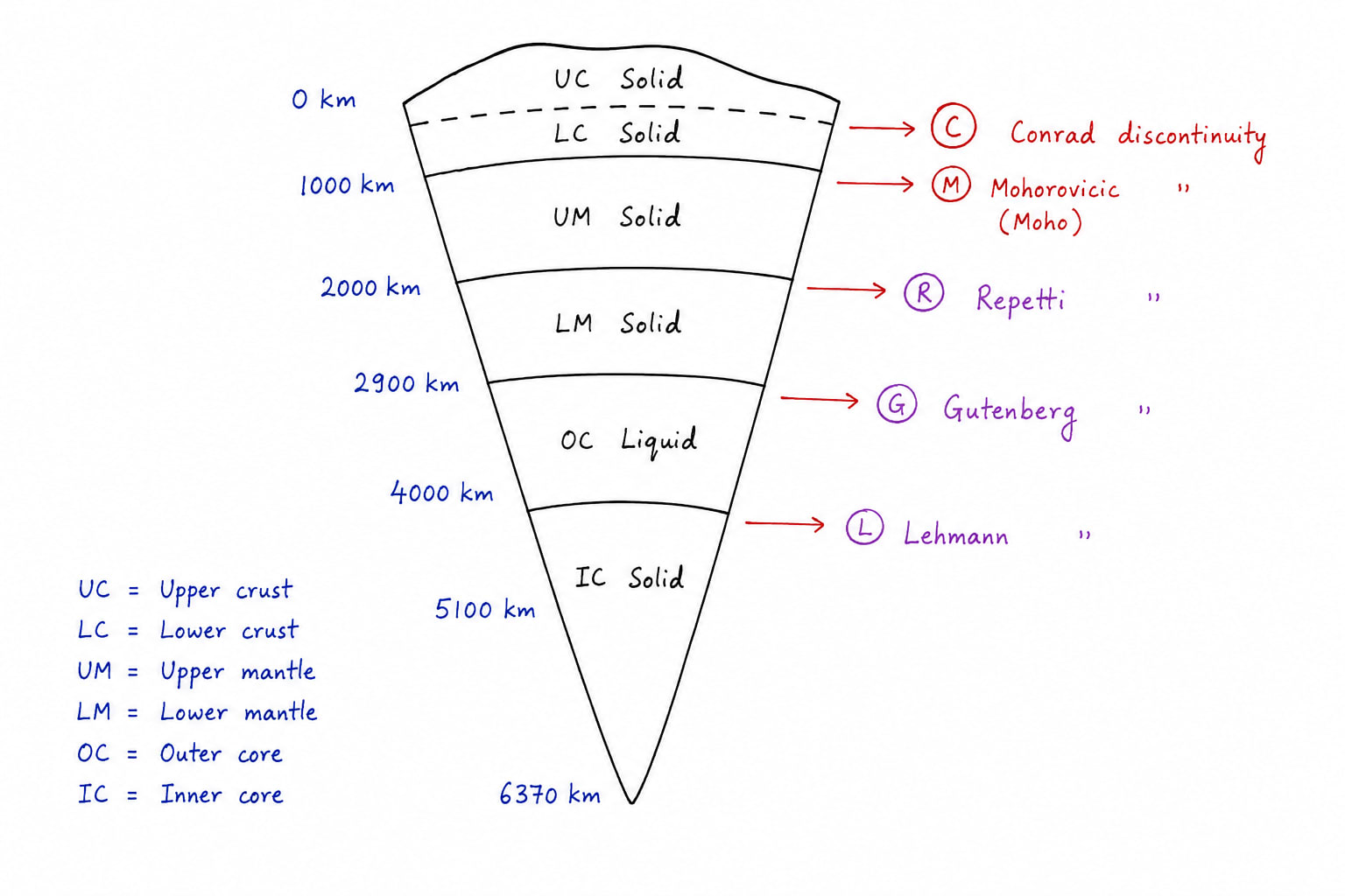 structure.png
