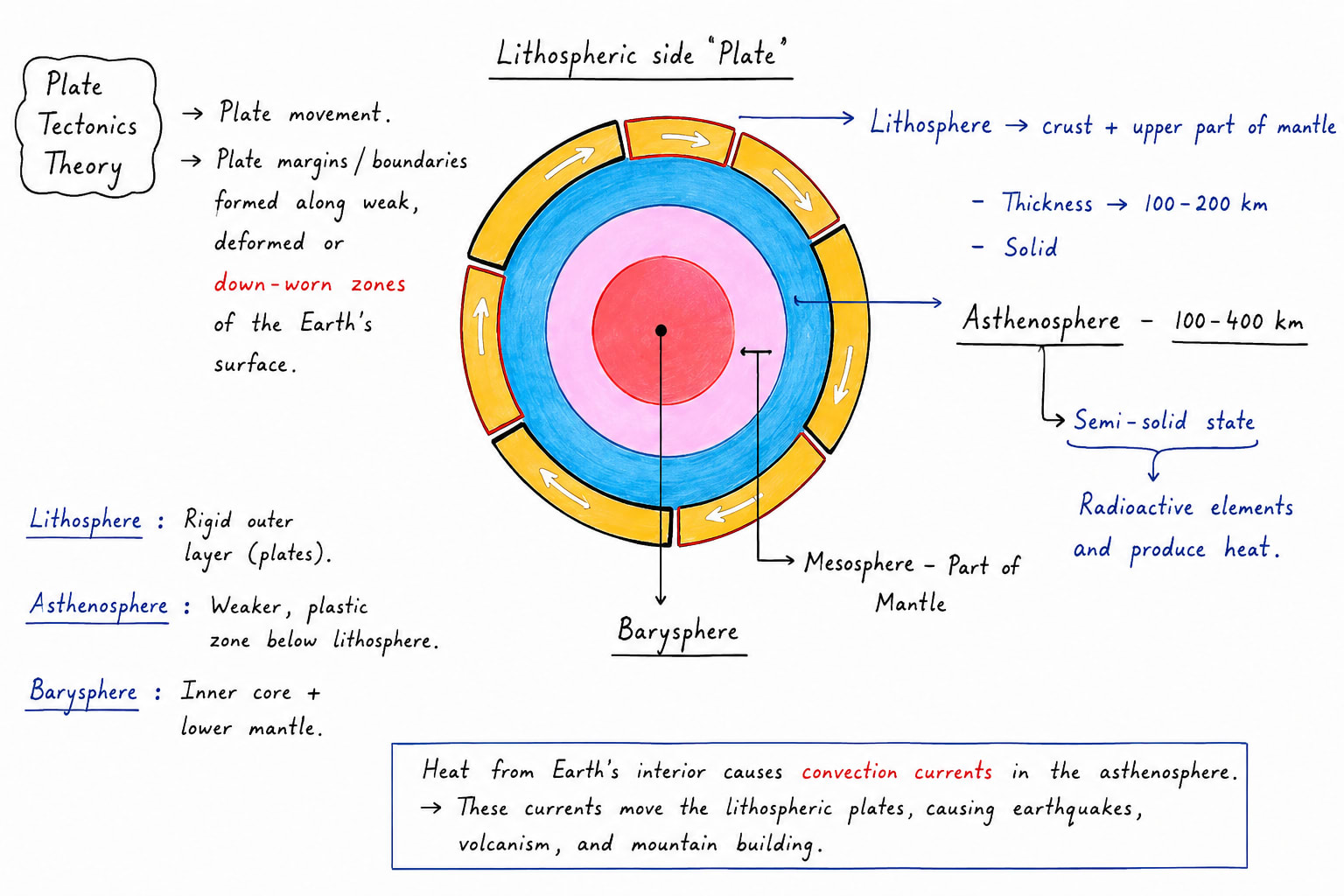 palte_tectionics.png