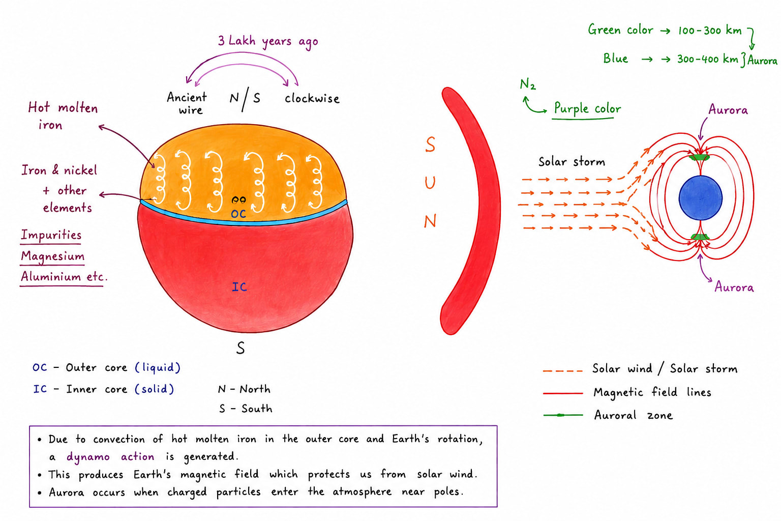 geomagnetism.png