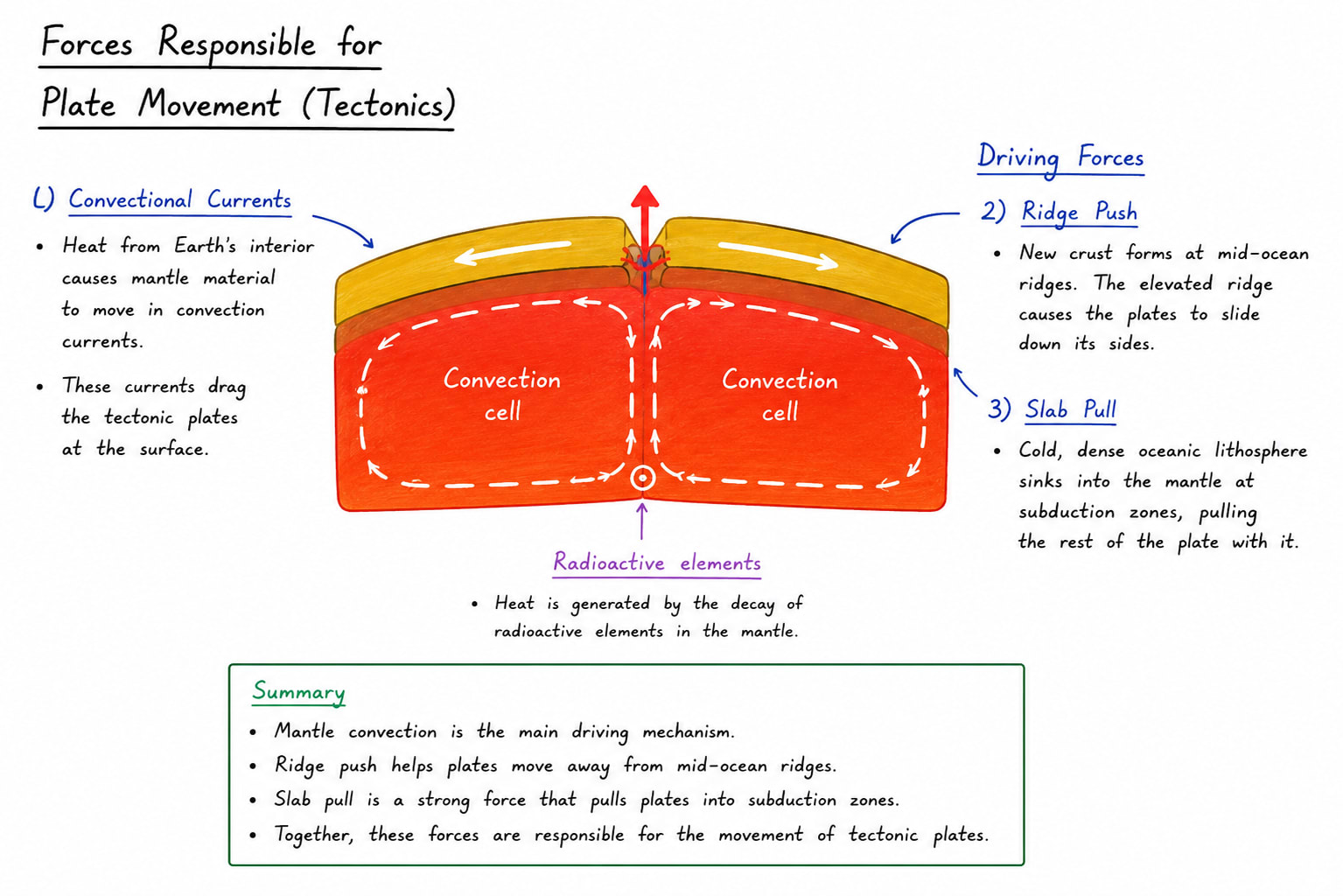 forces_for_plate_tectionics.png