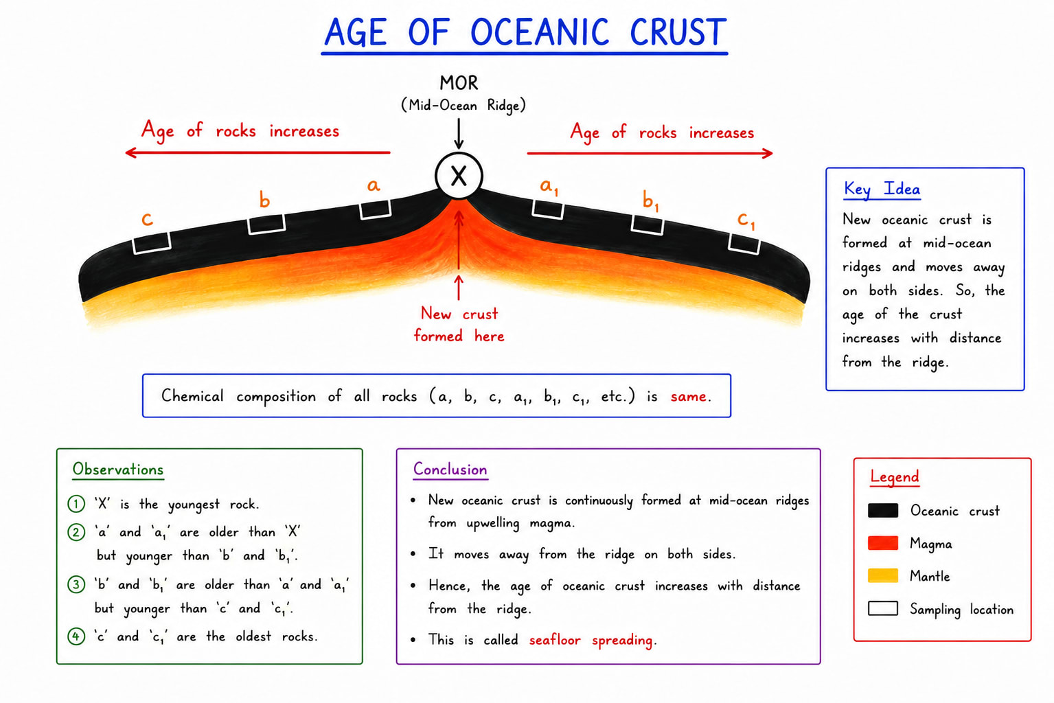 age_of_oceanic_crust.png