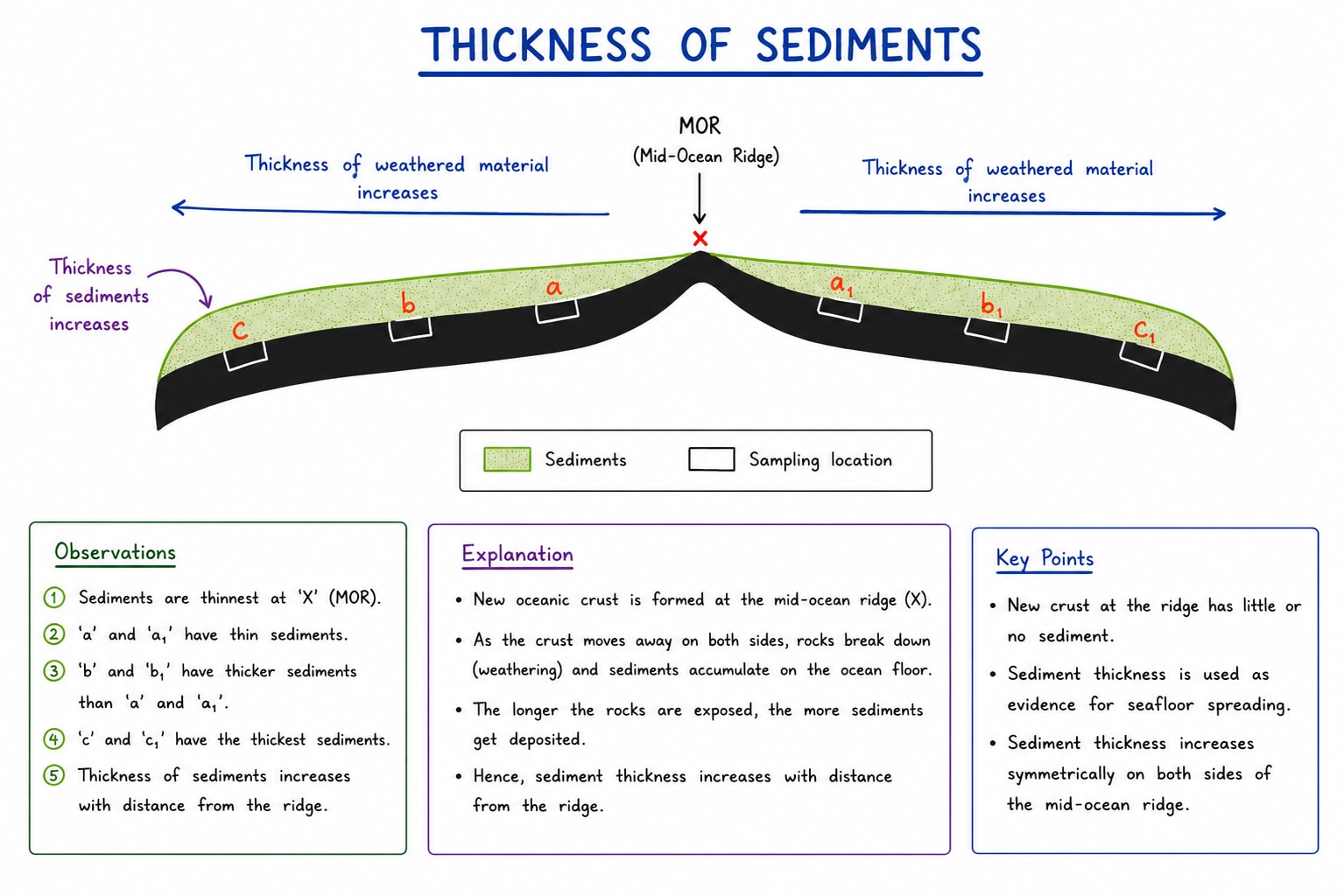 thickness_of_sediments.png