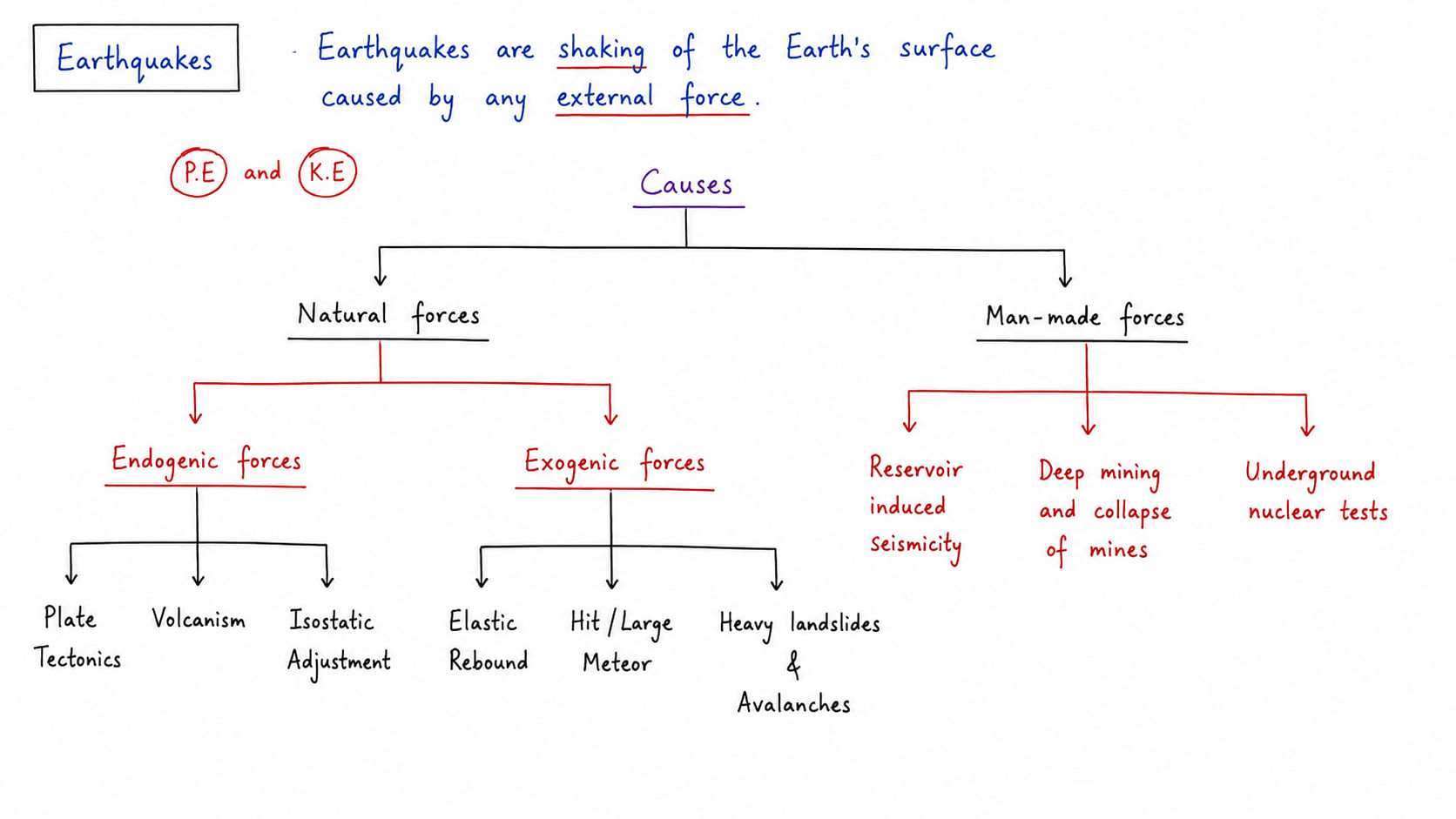 earthquake.png