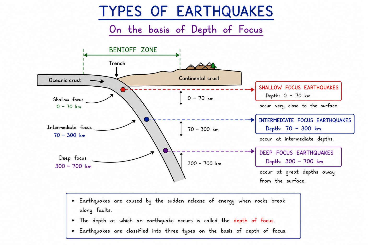 types_of_earthquake.png