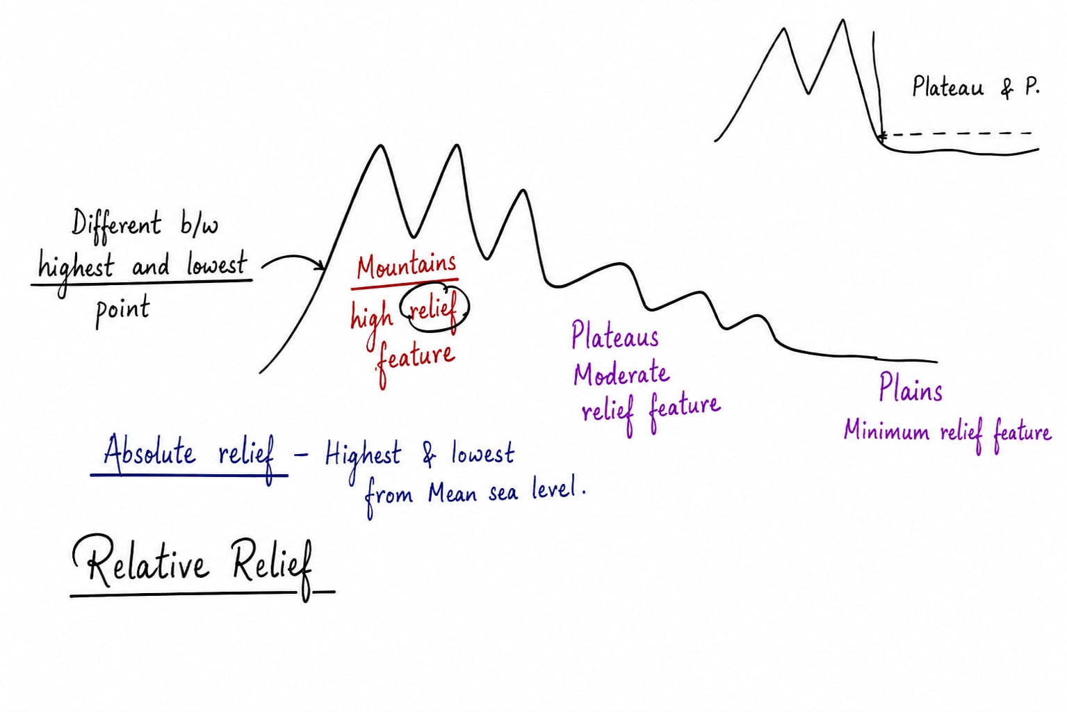 landforms.png