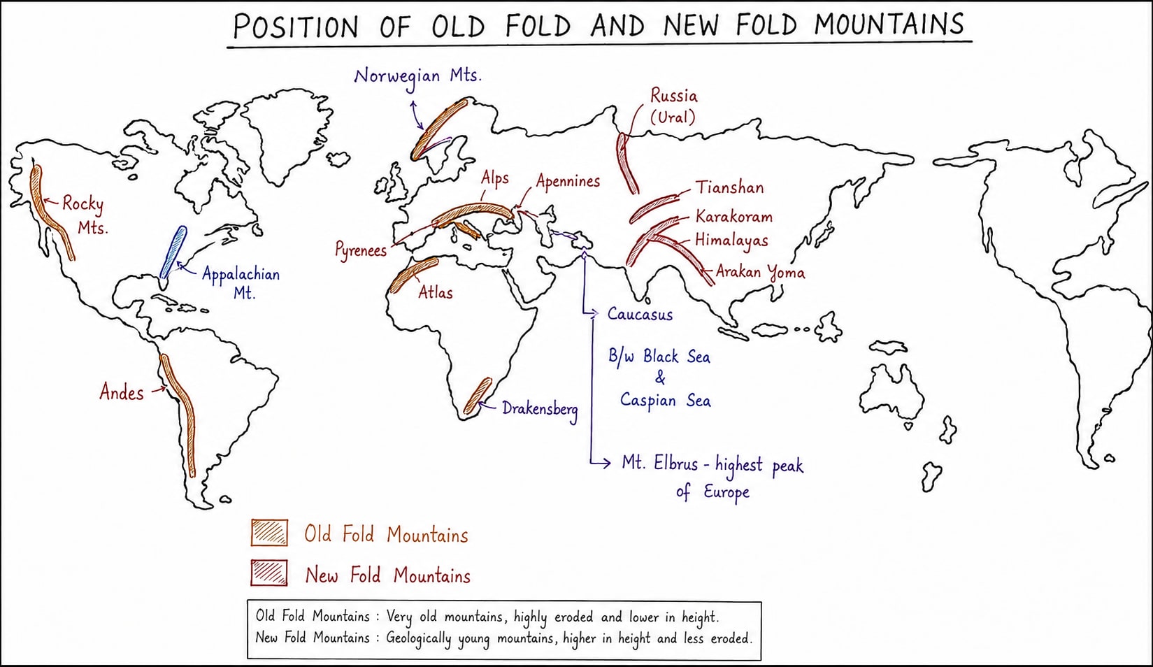 mt_positions.png