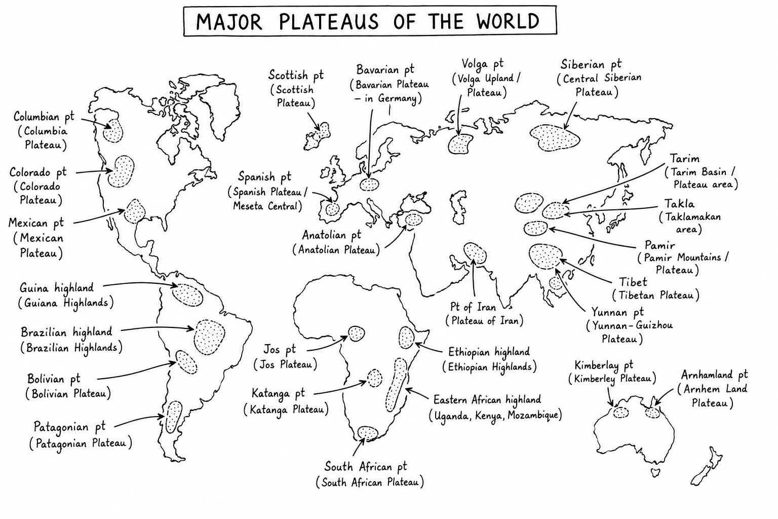 plateaus_positions.png