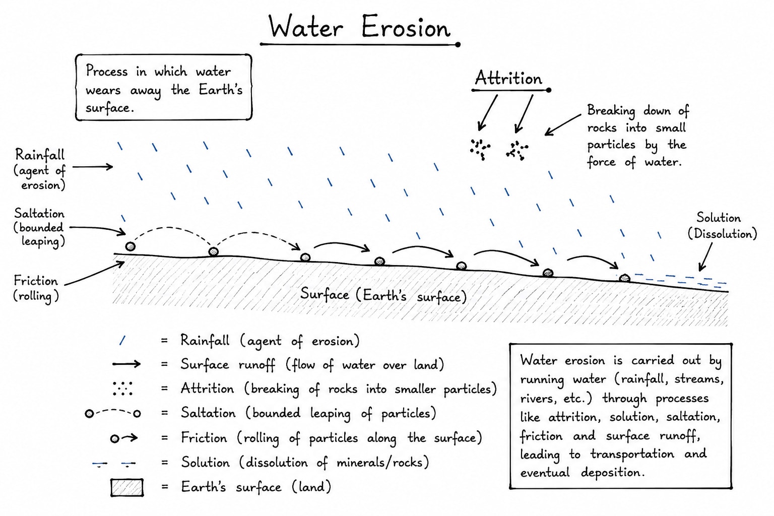 water_erosion.png