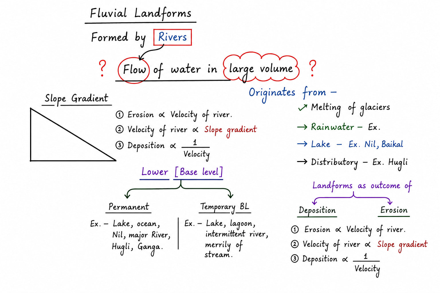 Fluvial_landforms.png