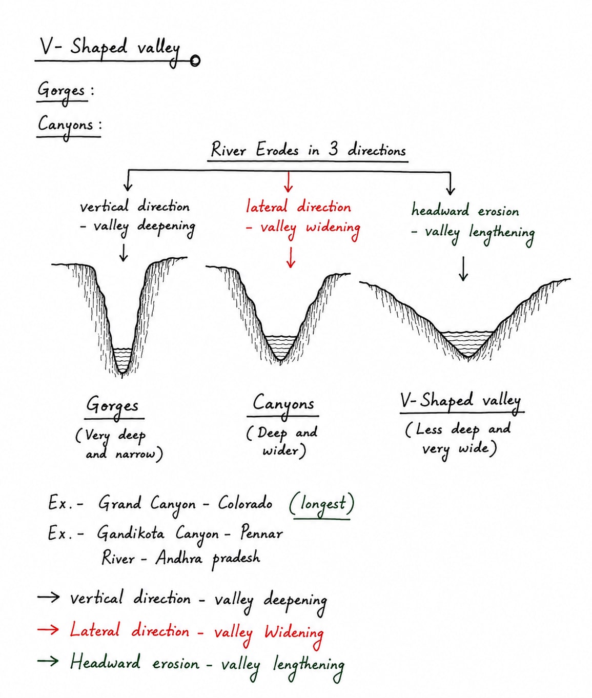 v_shape_valley.png