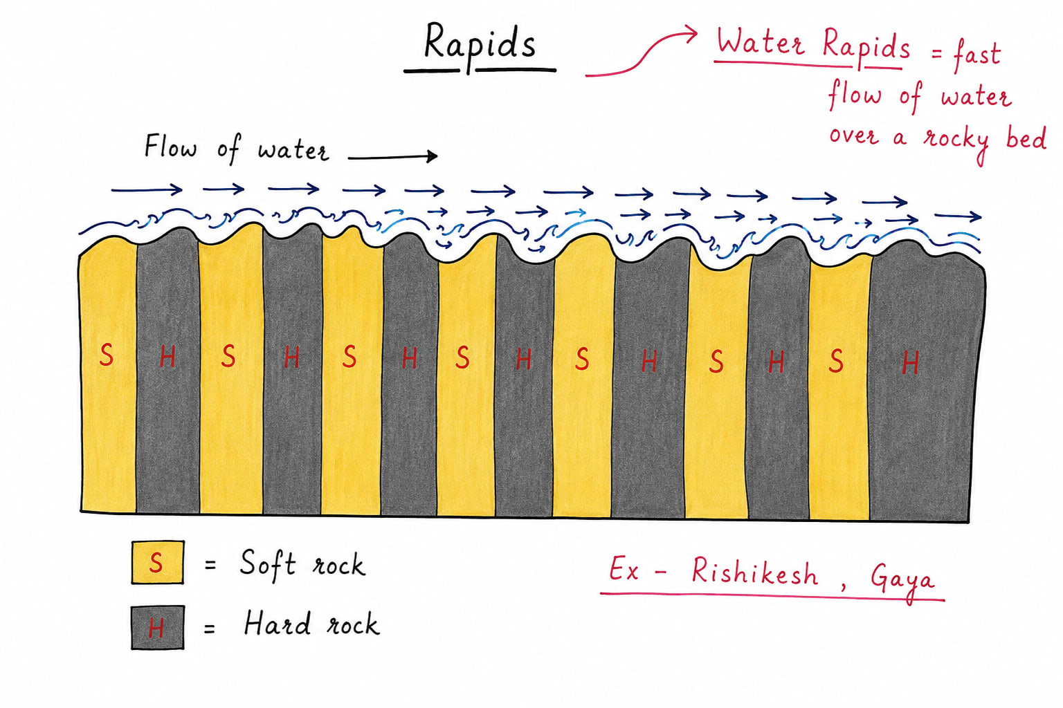 rapids.png