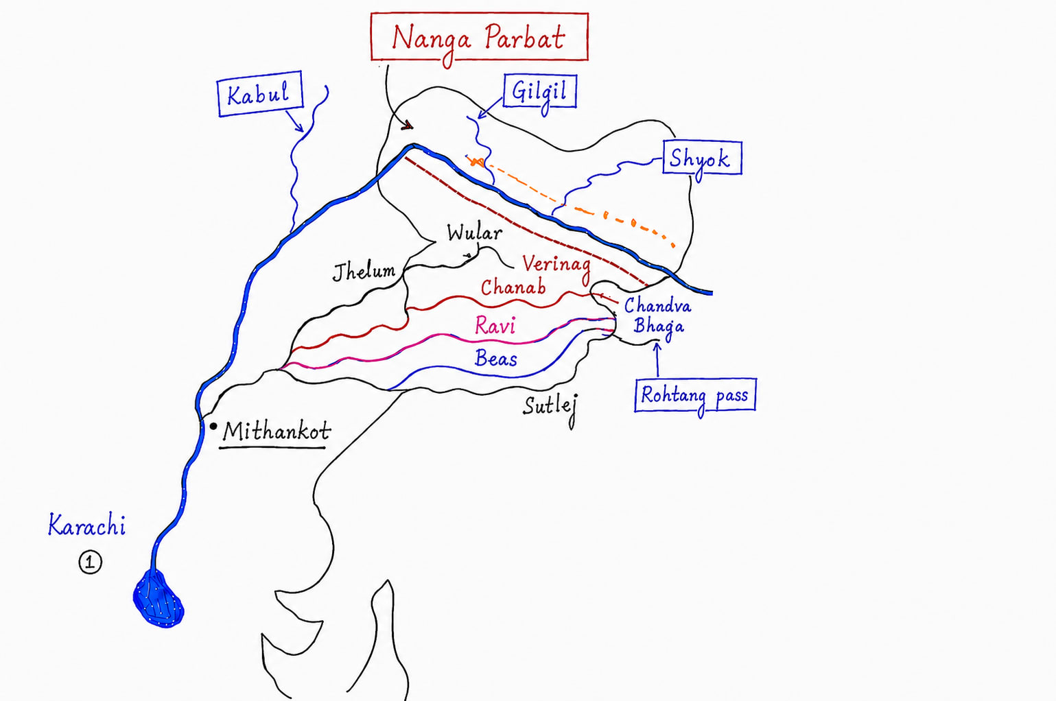 Indus_river_system.png