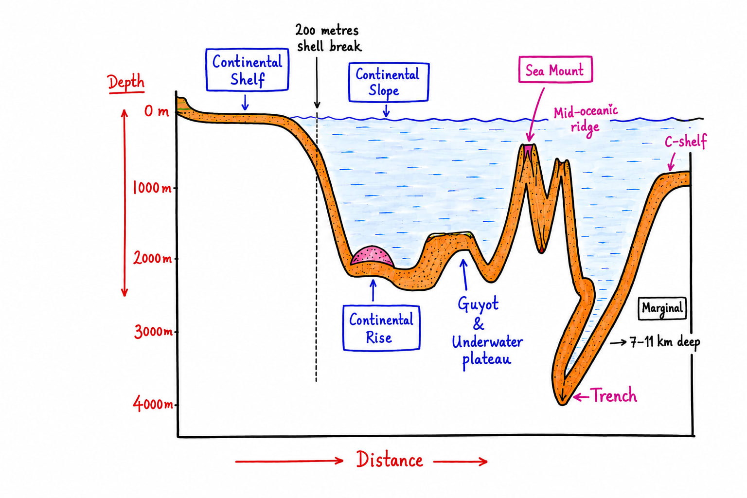 Ocean_Bottom_Topography.png