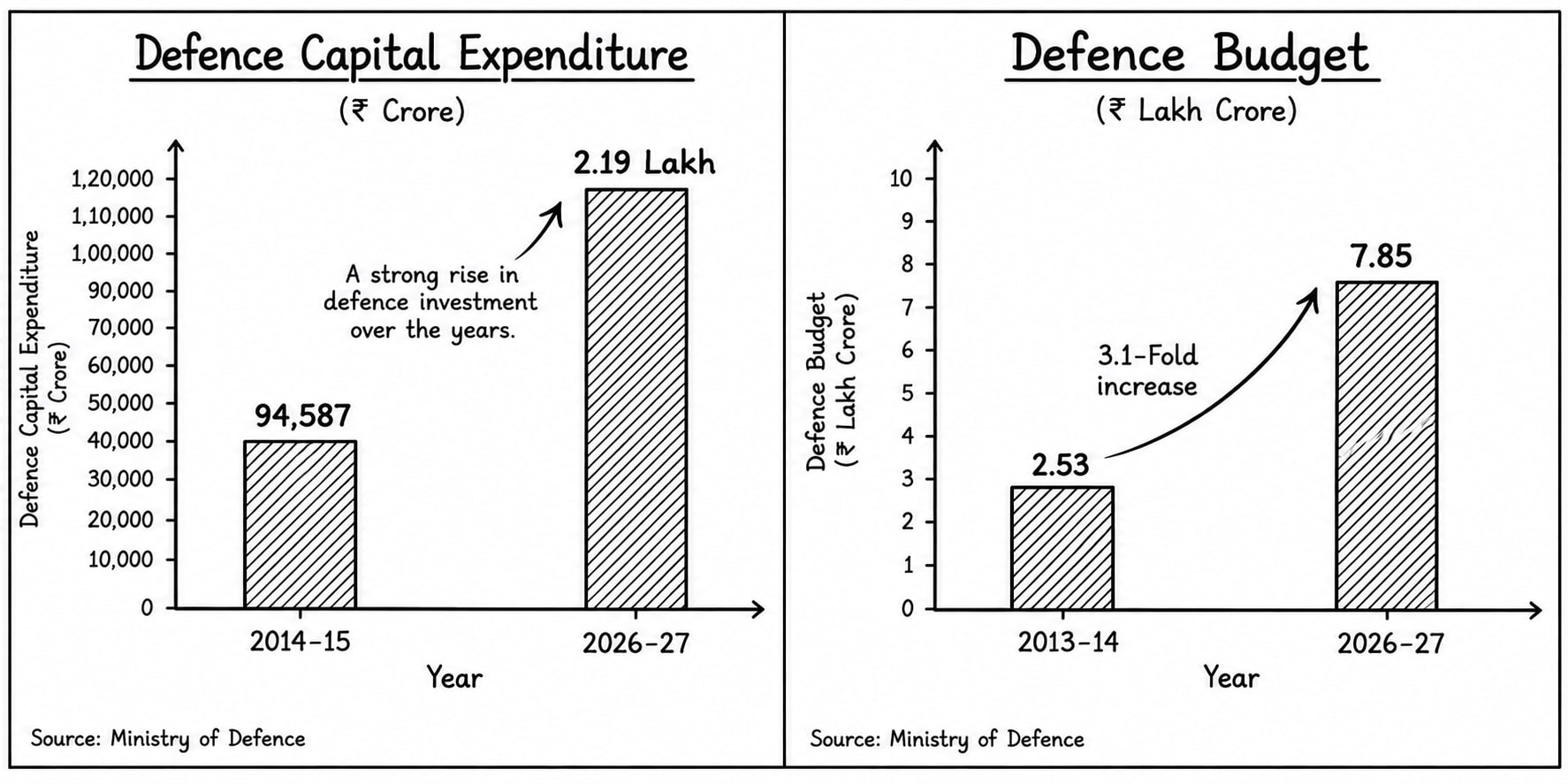 defence_budget_trend.png