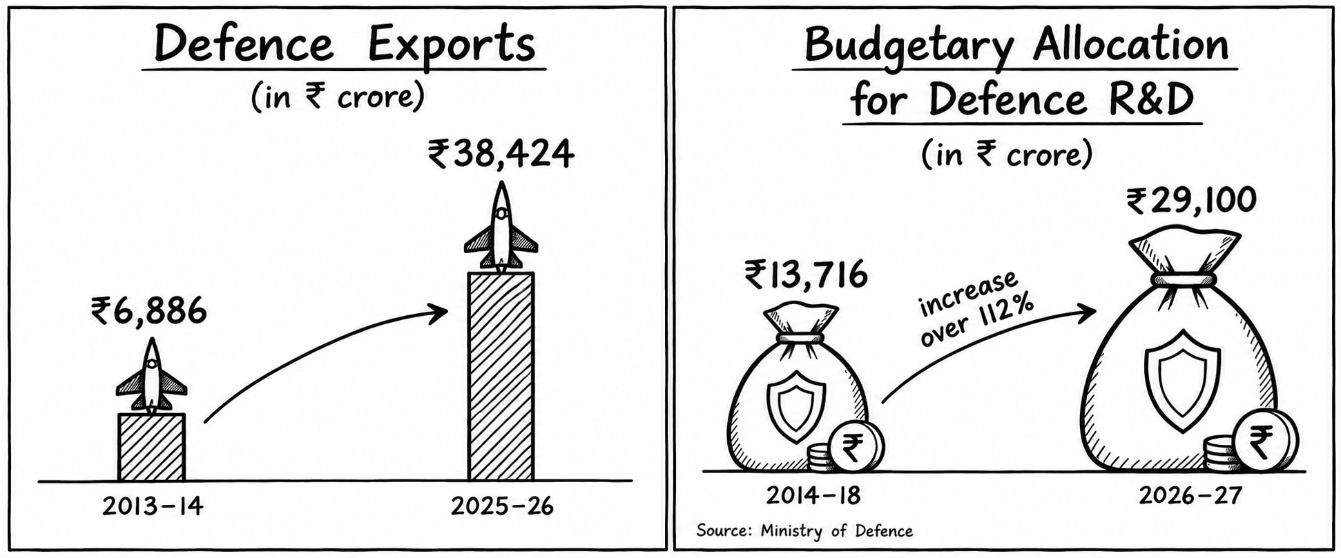 defence_export.png
