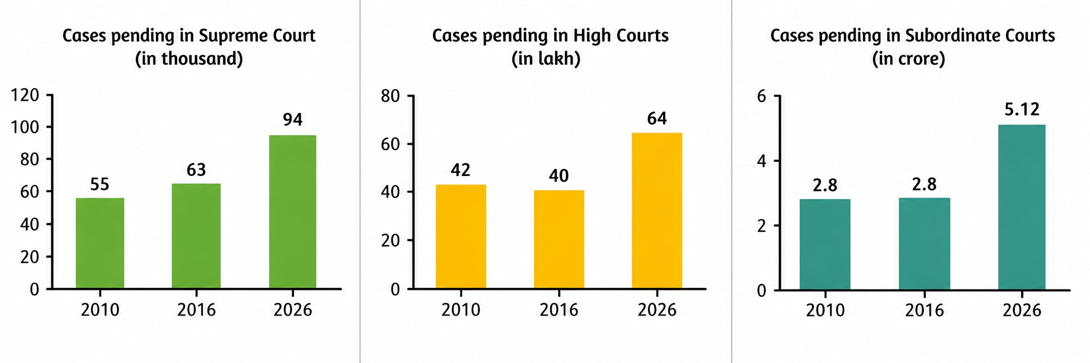 pending_cases.png