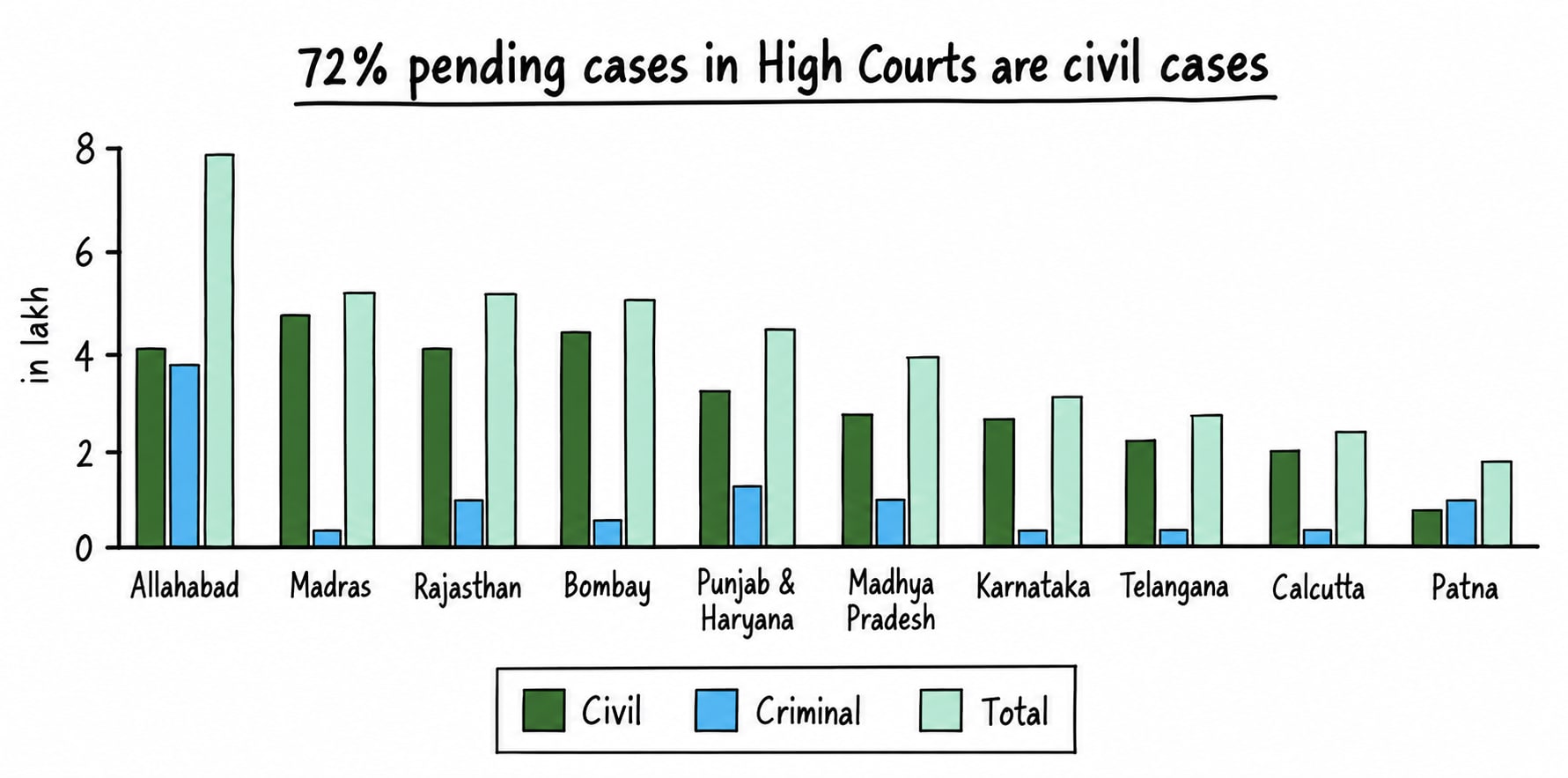pending_hc_cases.png