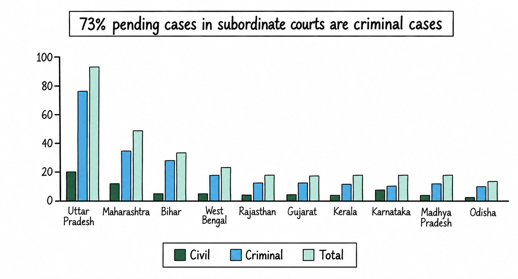pending_district_court_cases.png