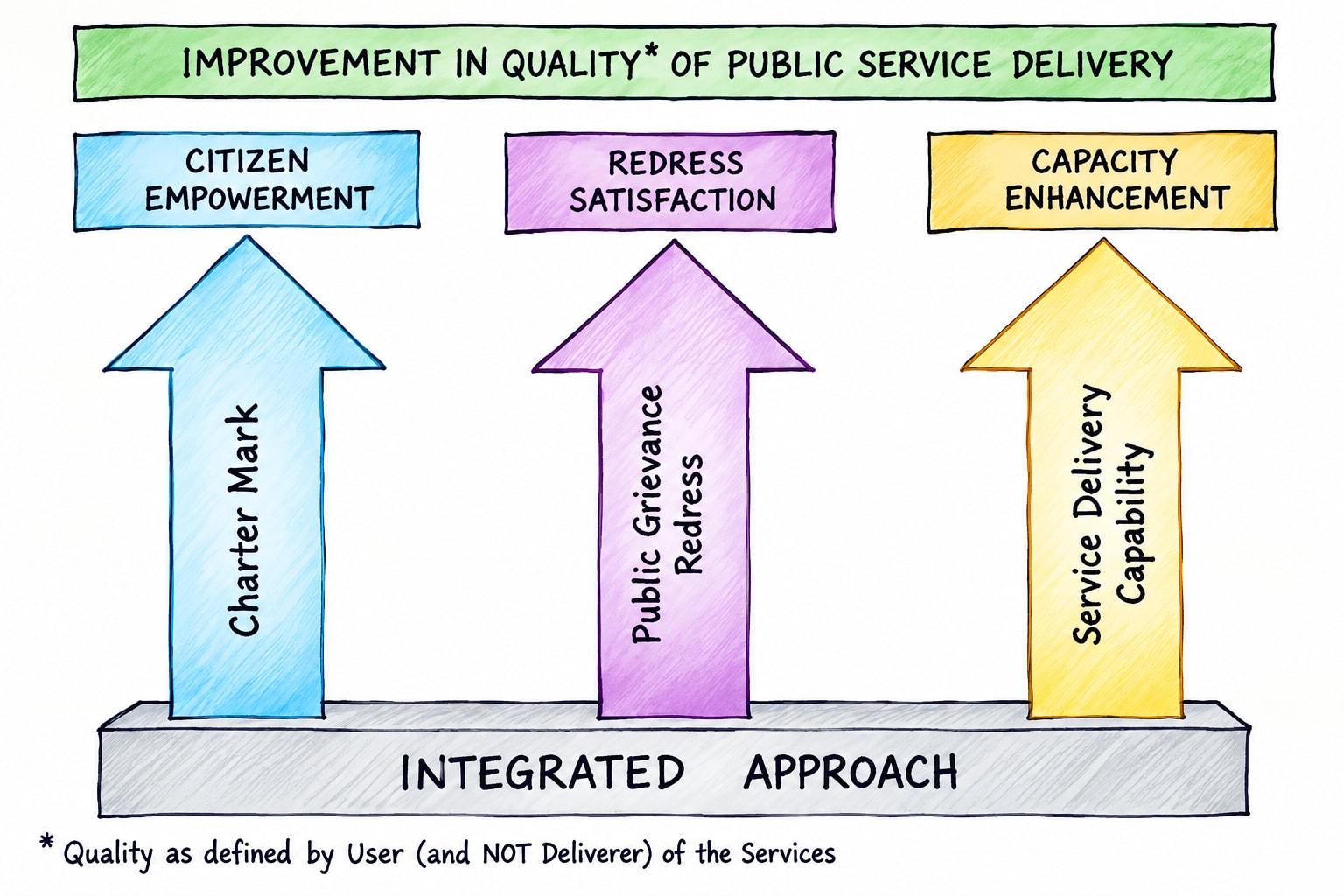 integrated_approach.png