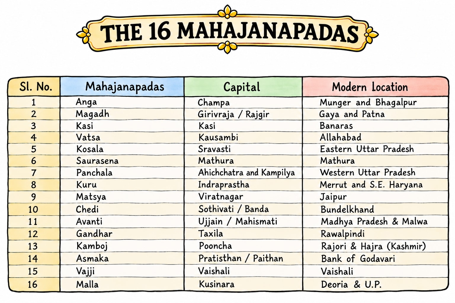 The_16_Mahajanapadas.png